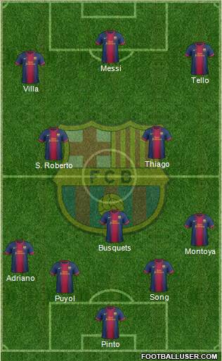 F.C. Barcelona Formation 2012