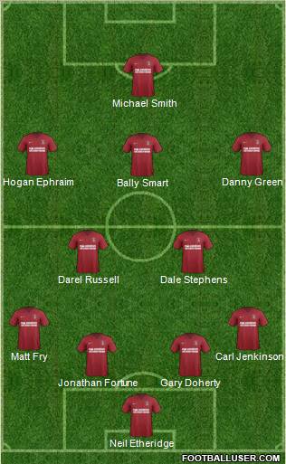 Charlton Athletic Formation 2012