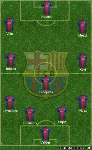 F.C. Barcelona Formation 2012