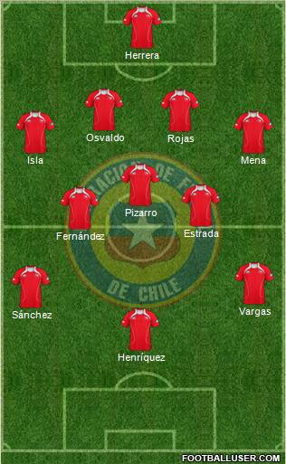 Chile Formation 2012