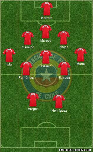 Chile Formation 2012