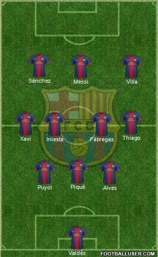 F.C. Barcelona Formation 2012