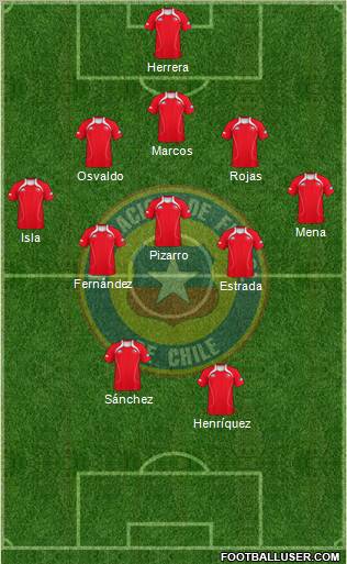 Chile Formation 2012