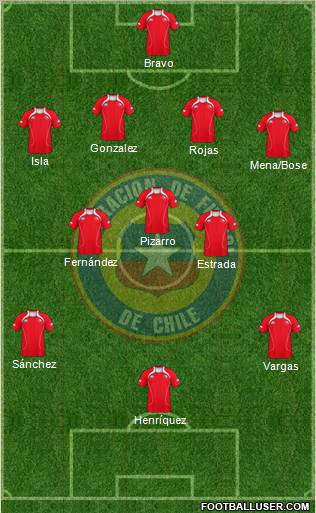 Chile Formation 2012