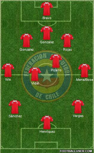 Chile Formation 2012