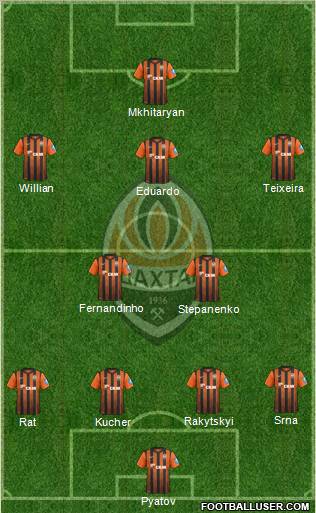 Shakhtar Donetsk Formation 2012