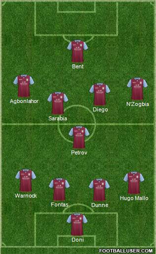 Aston Villa Formation 2012