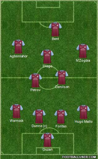 Aston Villa Formation 2012