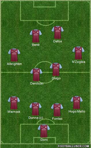 Aston Villa Formation 2012