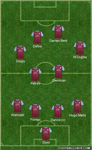 Aston Villa Formation 2012