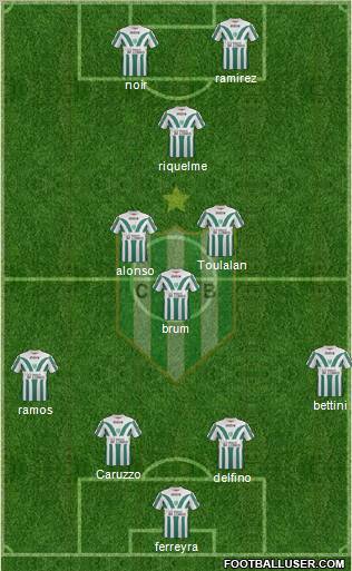 Banfield Formation 2012