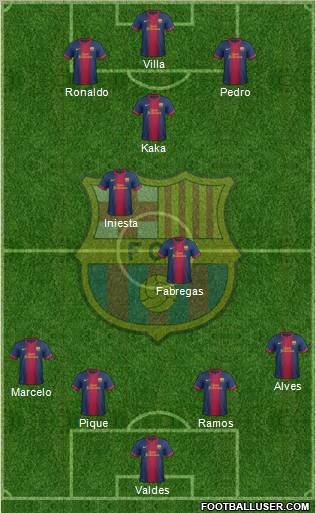 F.C. Barcelona Formation 2012