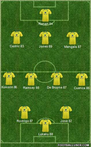 Norwich City Formation 2012