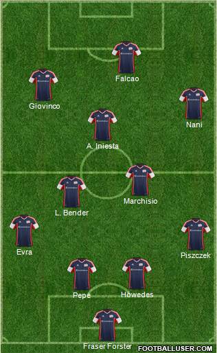 New England Revolution Formation 2012