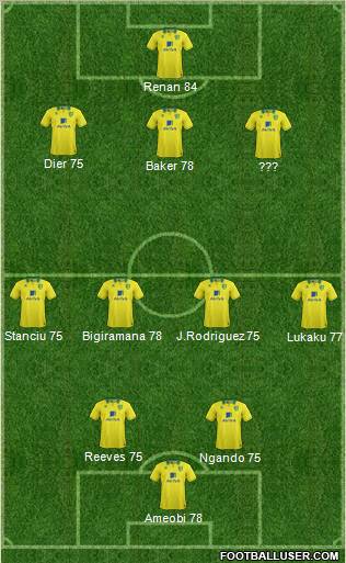 Norwich City Formation 2012