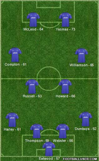 Portsmouth Formation 2012