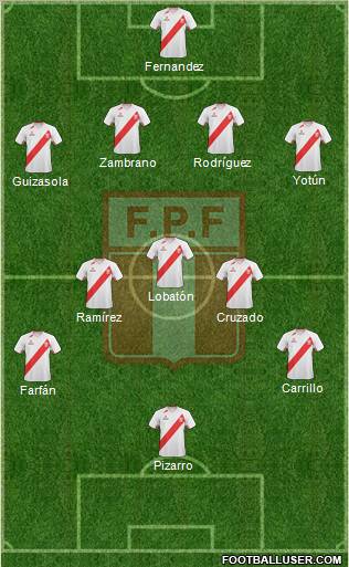 Peru Formation 2012