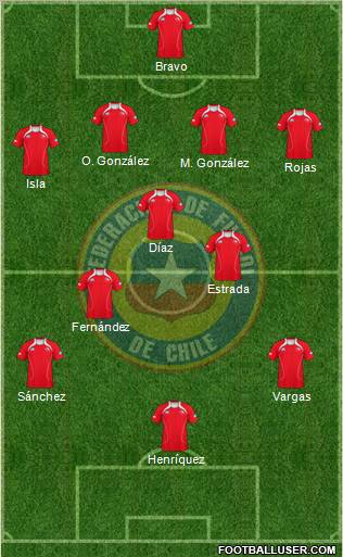 Chile Formation 2012