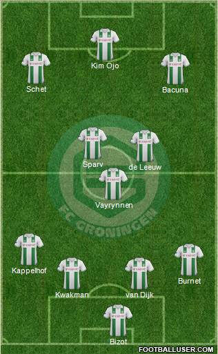 FC Groningen Formation 2012