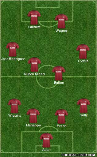 Charlton Athletic Formation 2012