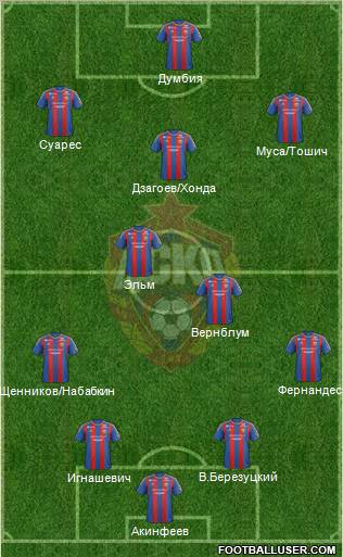 CSKA Moscow Formation 2012