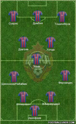 CSKA Moscow Formation 2012