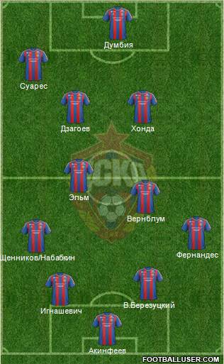 CSKA Moscow Formation 2012