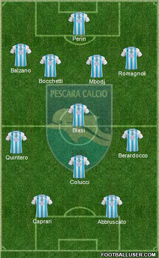 Pescara Formation 2012