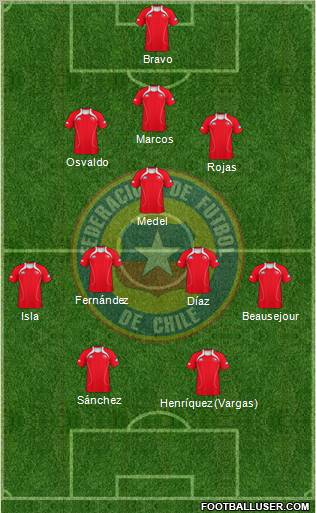 Chile Formation 2012