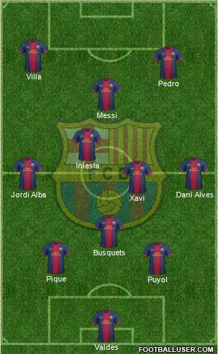 F.C. Barcelona Formation 2012