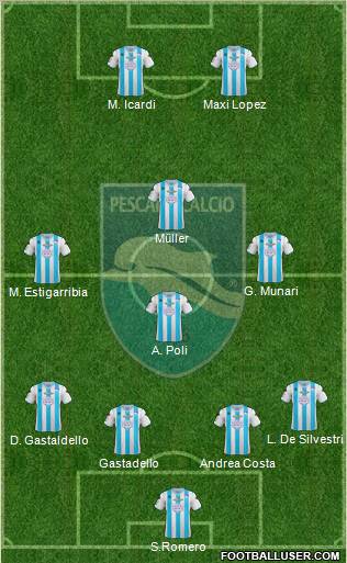 Pescara Formation 2012