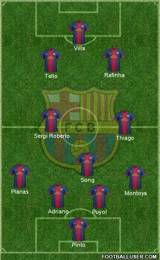 F.C. Barcelona Formation 2012