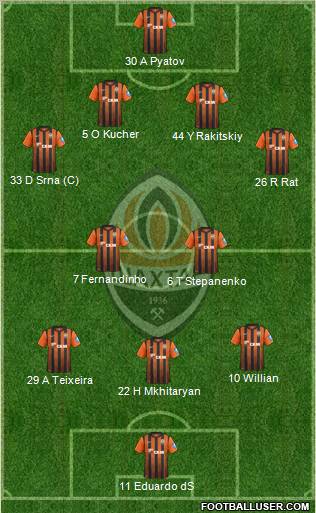 Shakhtar Donetsk Formation 2012