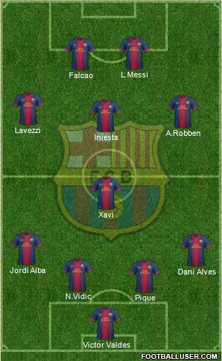 F.C. Barcelona Formation 2012