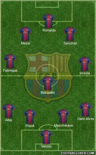 F.C. Barcelona Formation 2012