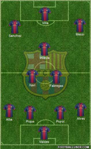 F.C. Barcelona Formation 2012