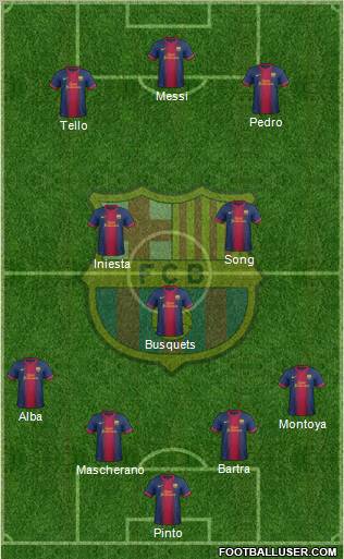 F.C. Barcelona Formation 2012