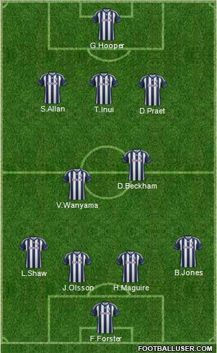 West Bromwich Albion Formation 2012