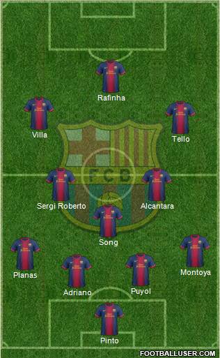 F.C. Barcelona Formation 2012