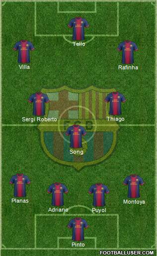 F.C. Barcelona Formation 2012