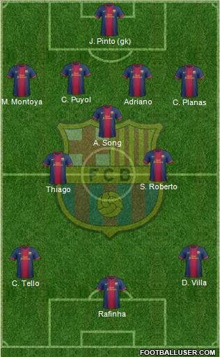 F.C. Barcelona Formation 2012