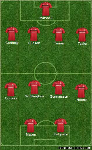 Cardiff City Formation 2012