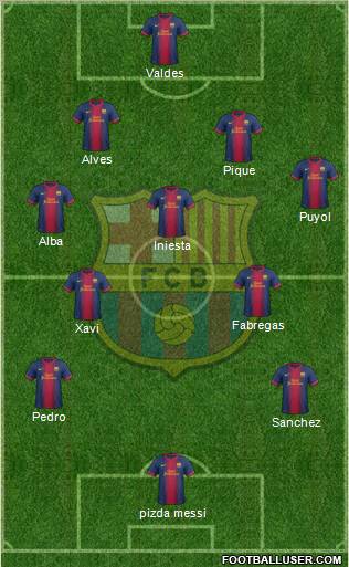 F.C. Barcelona Formation 2012