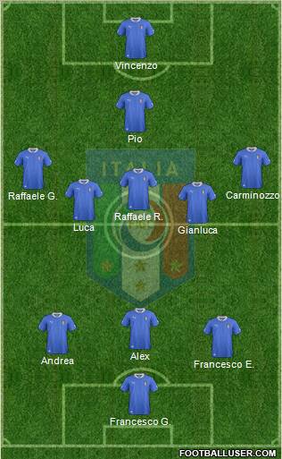 Italy Formation 2012