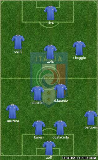 Italy Formation 2012