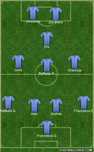 Sydney FC Formation 2012