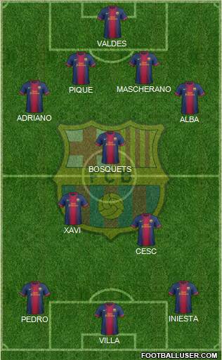 F.C. Barcelona Formation 2012