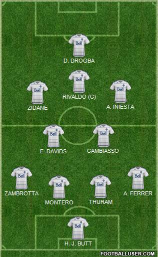 Vancouver Whitecaps FC Formation 2012