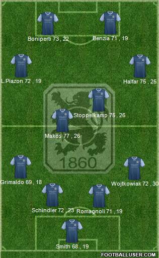 TSV 1860 München Formation 2012