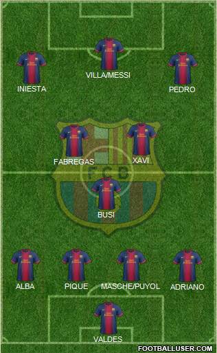 F.C. Barcelona Formation 2012